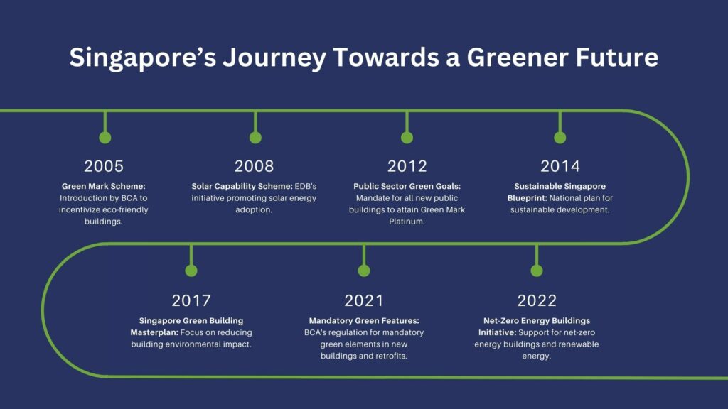 Singapore's journey towards a greener future