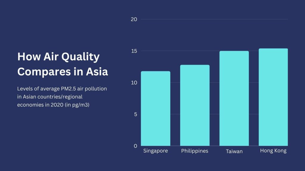 Air quality in Asia - Air quality in Singapore