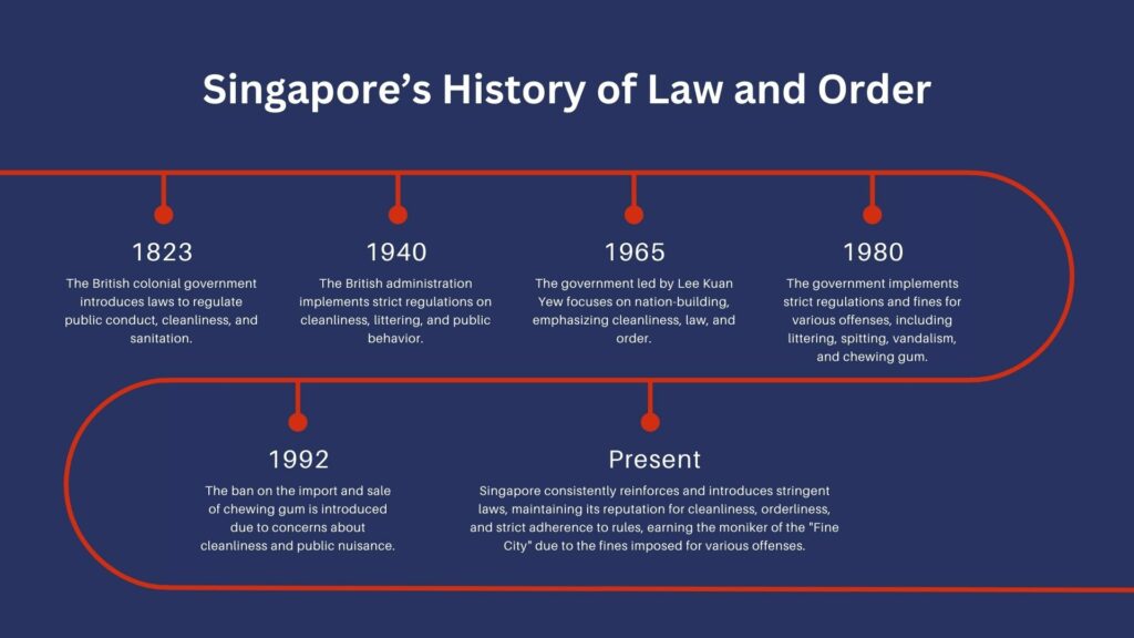 Singapore's history of law and order